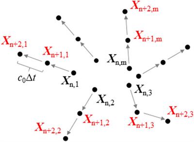 Real-Time Prediction of Impending Ground Shaking: Review of Wavefield-Based (Ground-Motion-Based) Method for Earthquake Early Warning